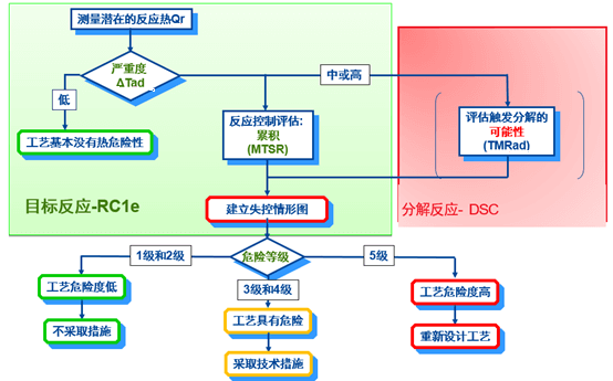 JDB电子内部评估流程.png