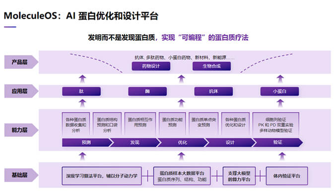 生物医药时光机“JDB电子2023号”