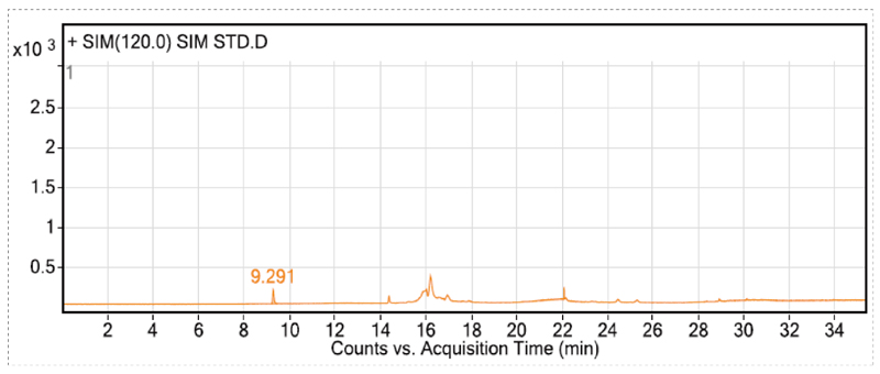 在排除各组分化合物互有关扰的离子情况下，确定各组分的定性和定量离子-2.jpg