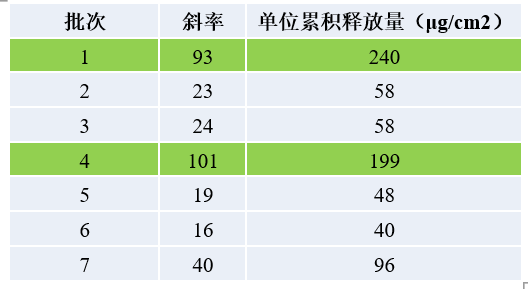 透皮造剂体表评价案例分析-某软膏剂1类新药IVRT.jpg