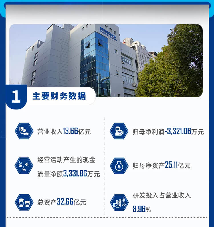 JDB电子2023年重要财政数据-2.jpg