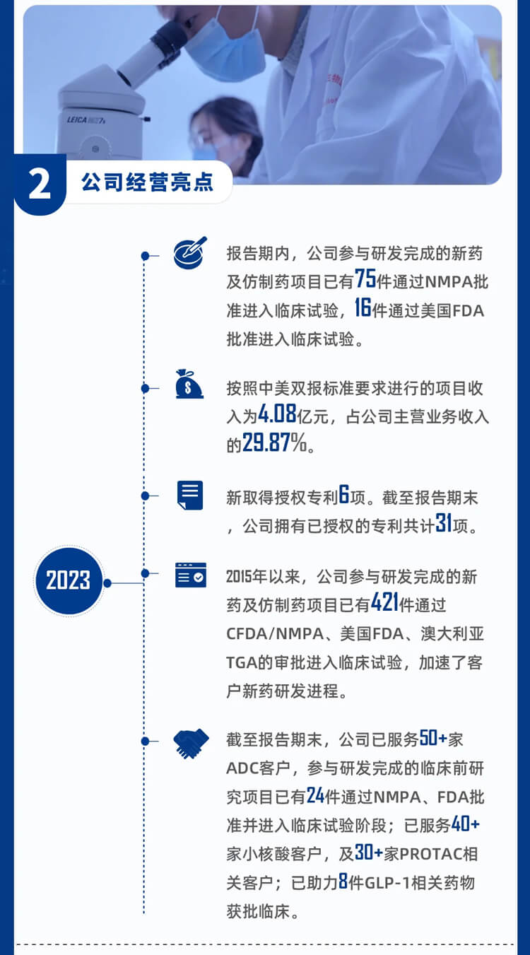 JDB电子2023年公司经营亮点_3.jpg