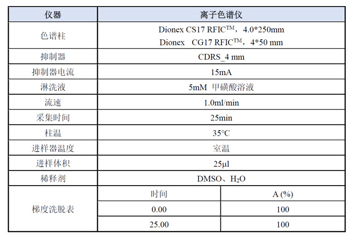 案例一-阳离子模式下检测哌啶分析步骤.jpg
