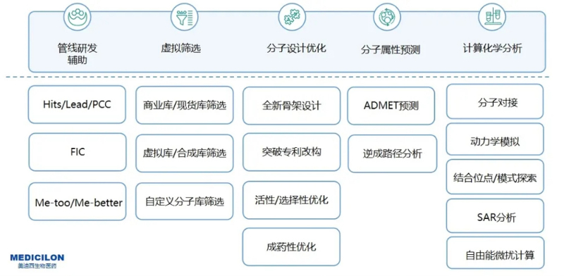 JDB电子AI药物发现服务平台服务内容.jpg