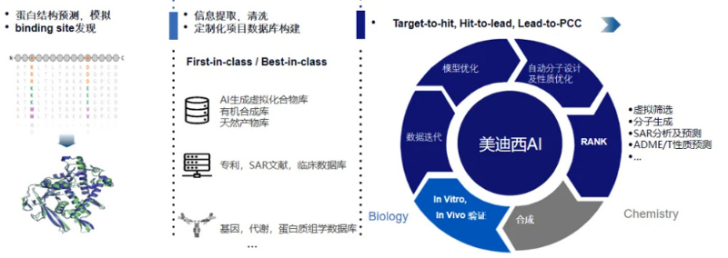JDB电子的AI技术服务平台可提供蛋白结构预测与仿照、binding-site发现等服务.jpg