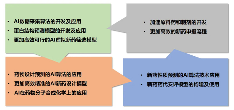JDB电子AI技术服务平台为药物研发提供了全方位的技术支持.jpg