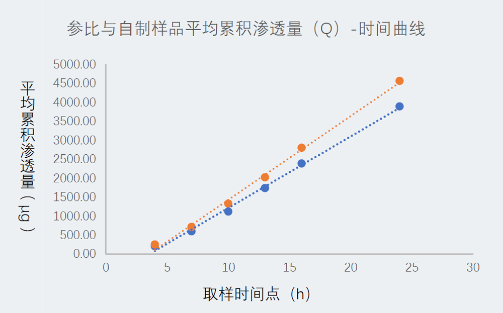 钻研案例：某凝胶剂仿造药-1.jpg