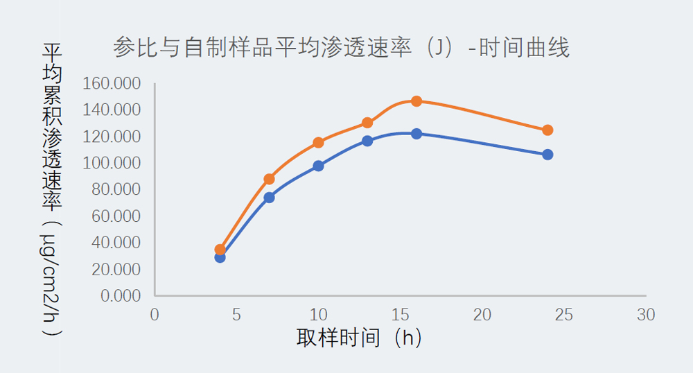 钻研案例：某凝胶剂仿造药-2.jpg
