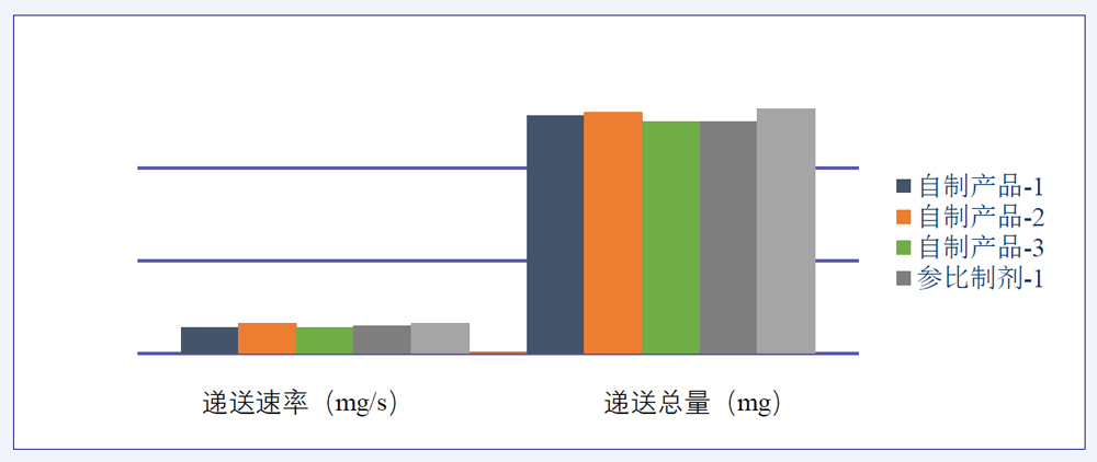 钻研案例：某仿造药吸入溶液-2.jpg