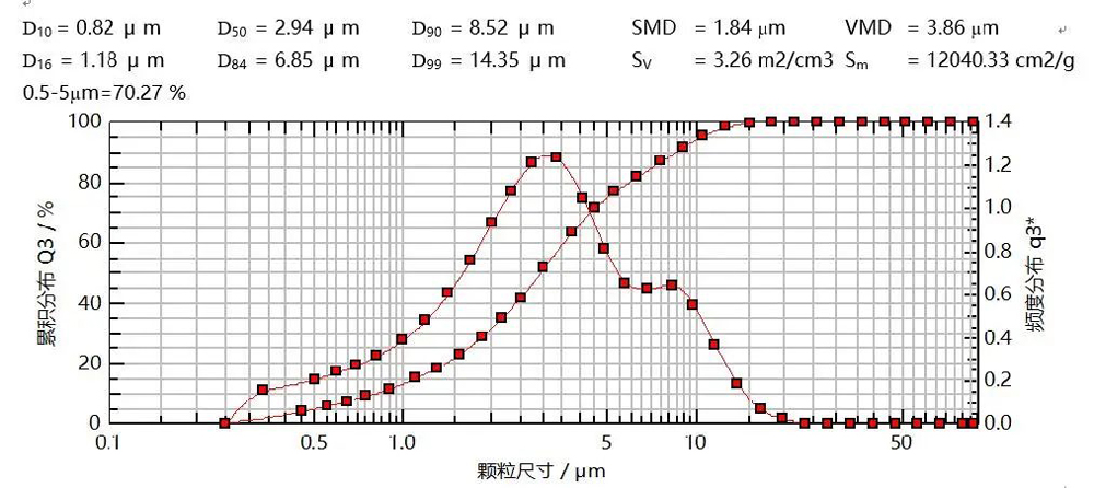 钻研案例：某仿造药吸入溶液-4.jpg