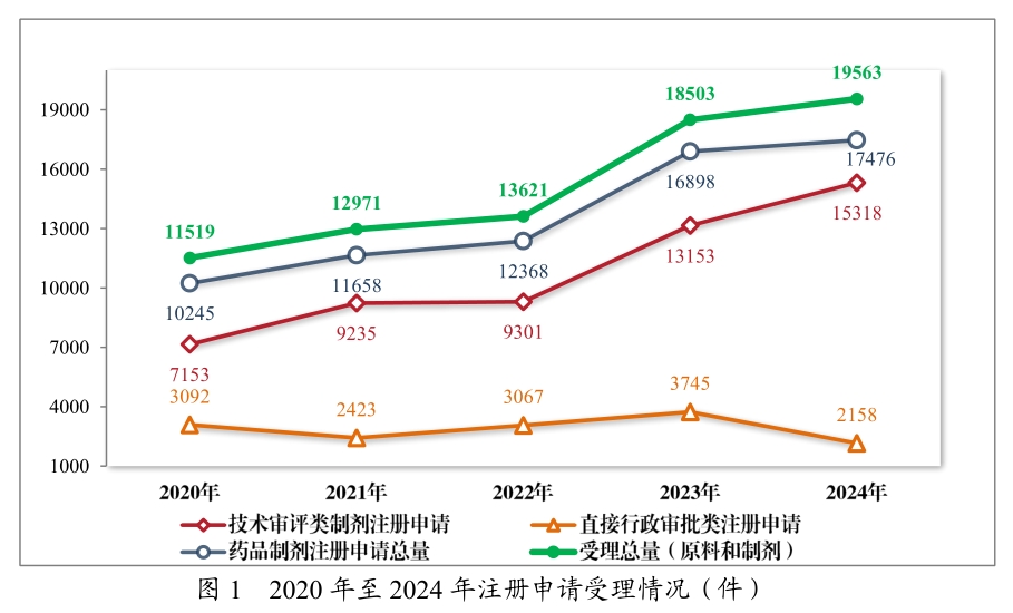 从《2024年度药品审评汇报》，看中国创新药发展趋向与机缘