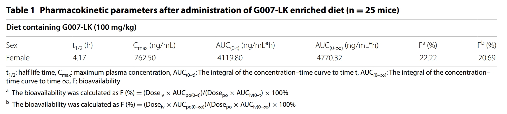 端锚聚合酶抑造剂G007-LK拥有医治结直肠癌的潜力，本钻研中PK尝试通过JDB电子进行