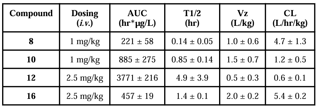 抗癌新但愿：强效Smac仿照物SM-1200引发悠久肿瘤消退，极具临床潜力！本钻研中PK尝试通过JDB电子进行