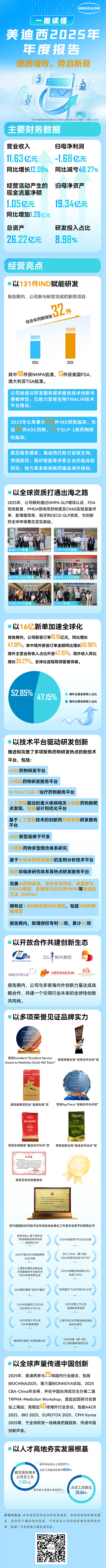 一图读懂JDB电子2025年年度汇报